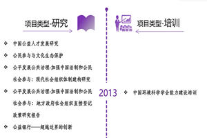 萝莉鲍鱼抠逼自慰非评估类项目发展历程